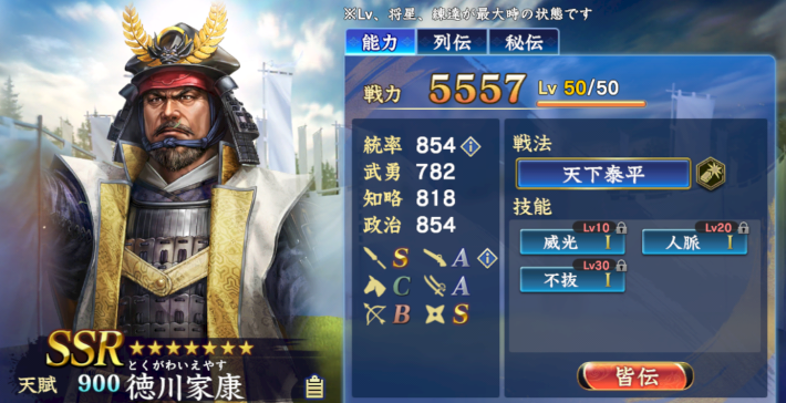 徳川家康(足軽_忍者)のステータス