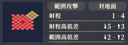 射程