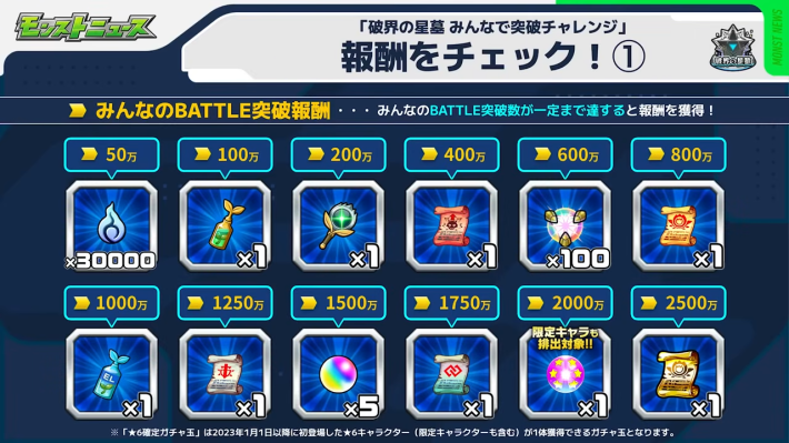 みんなで突破チャレンジが開催