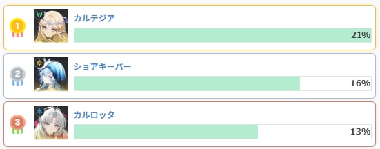 最強キャラランキングの画像