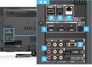 テレビ　背面