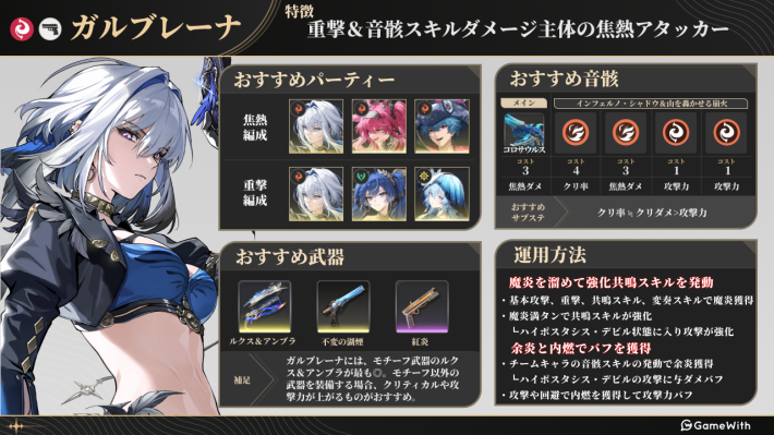 ガルブレーナのビルド画像