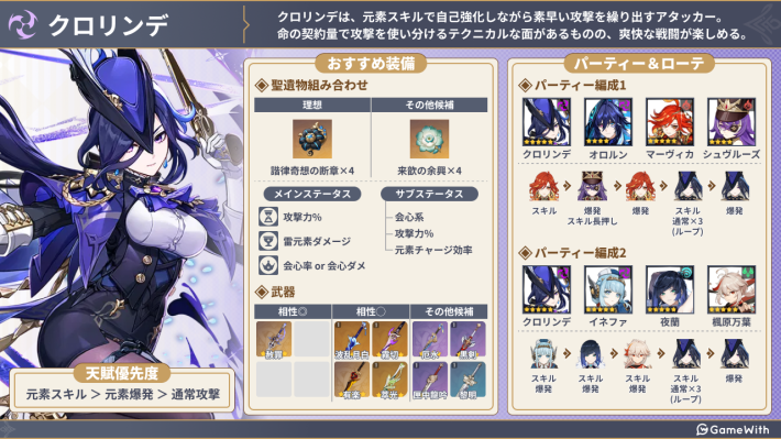 クロリンデの評価