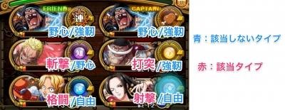 トレクル 黒ひげのパーティ編成解説とメンバー候補 ワンピース トレジャークルーズ ゲームウィズ