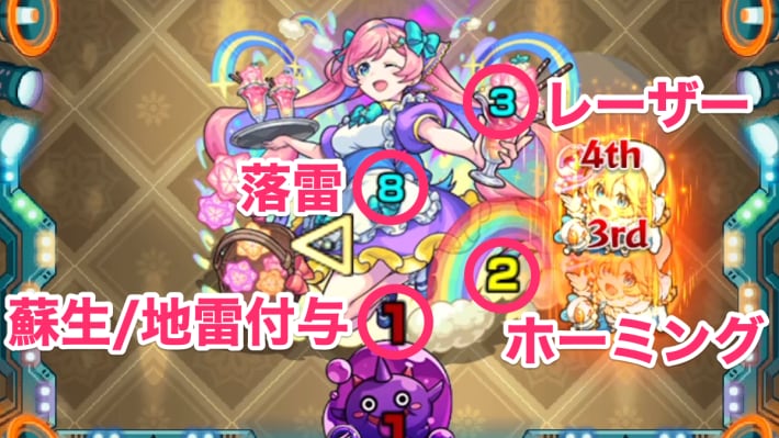 ゆふるのボス戦攻撃パターン