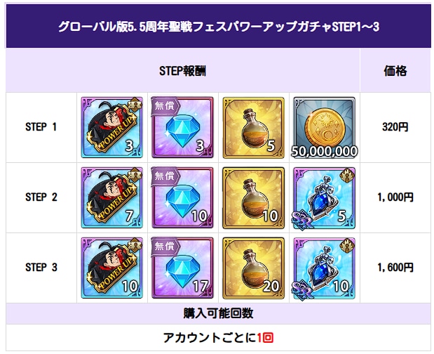 おすすめの課金パックはどれ？｜効率良い課金についての画像