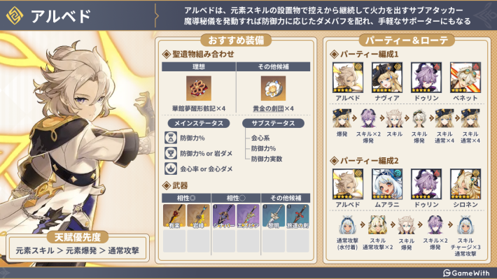 原神】アルベドの評価とおすすめ聖遺物・武器 - ゲームウィズ