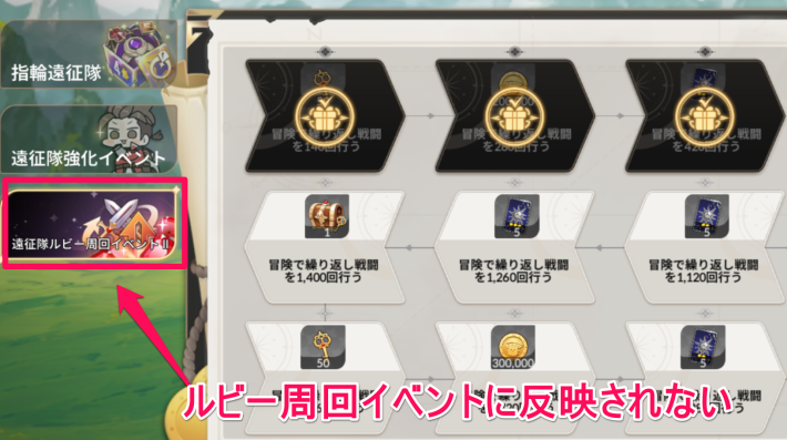 セナリバのルビー周回イベントに反映されない周回