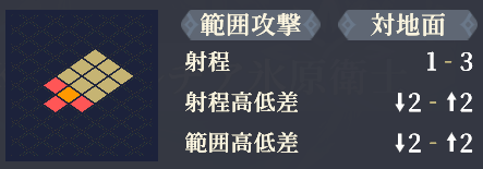 射程