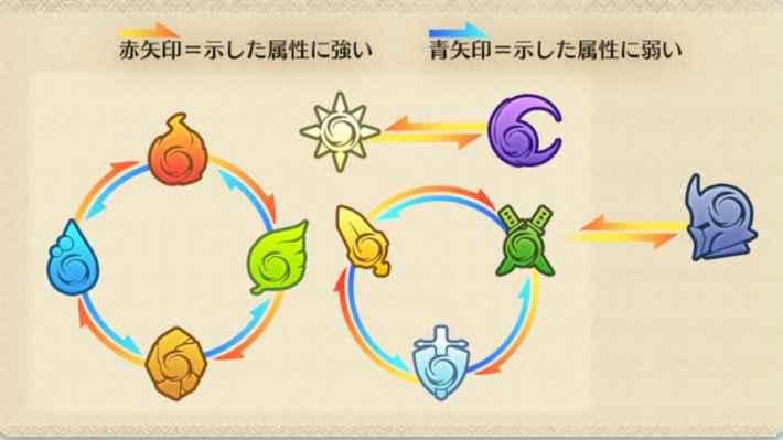 無職転生 属性相性と倍率の解説 ゲームウィズ