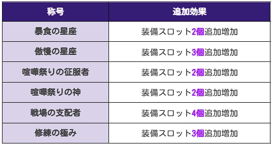 称号システムとは？｜バフ効果と入手方法を解説の画像