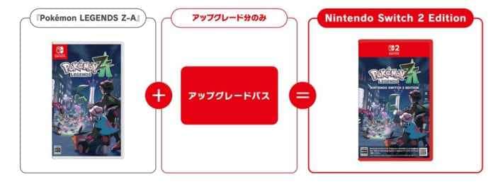 Nintendo Switchソフトからアップグレードする際の説明図