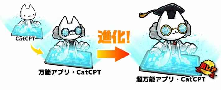 キャラクター「CatCPT」が「万能アプリ・CatCPT」に進化し、さらに「超万能アプリ・CatCPT」へと進化する過程を示す画像