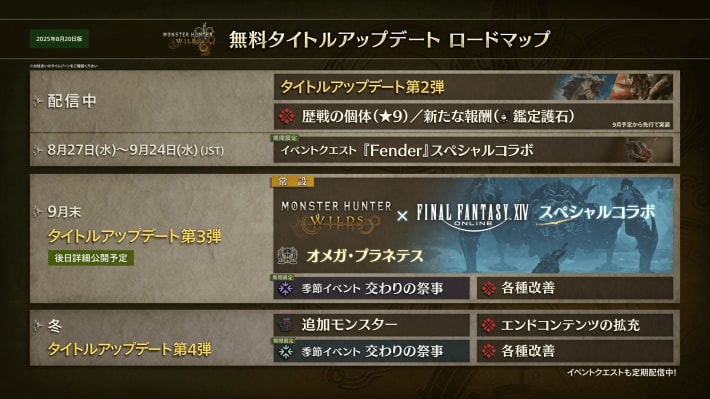 ワイルズのアプデ予定とロードマップ