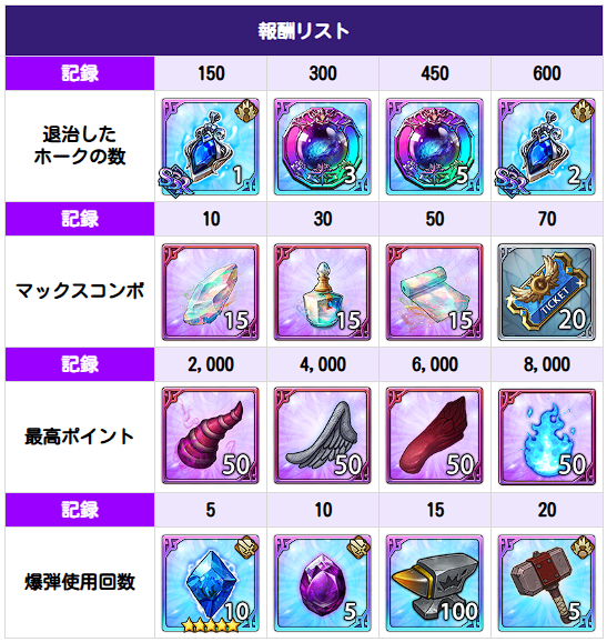 アップデート速報｜最新ニュースまとめの画像