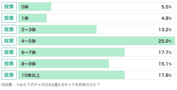 去年開催時のアンケート