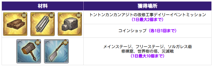 アップデート速報｜最新ニュースまとめの画像