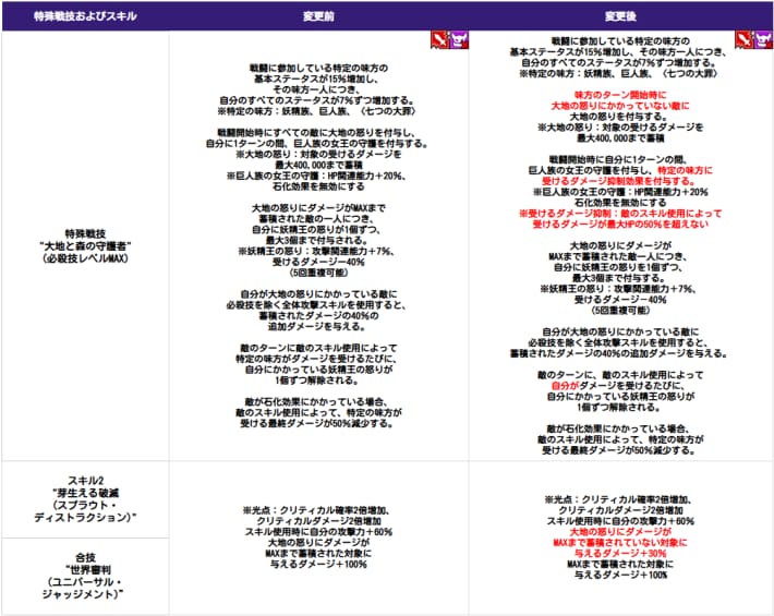 アップデート速報｜最新ニュースまとめの画像