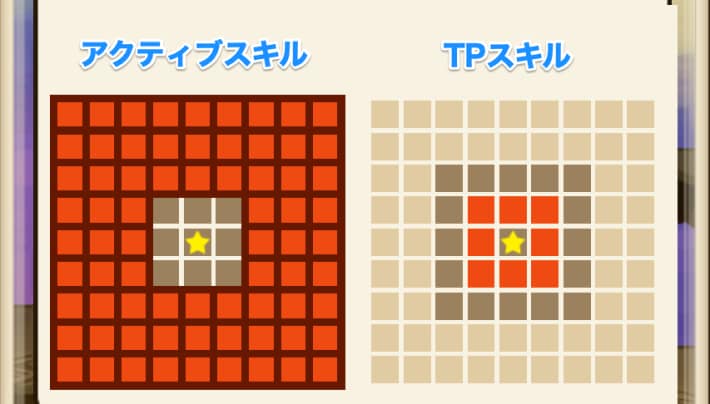 スキル範囲
