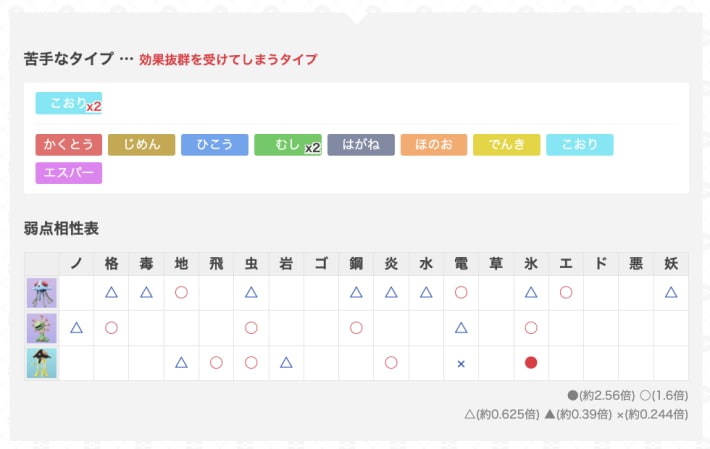 ゆふいんさんのGOバトルリーグレポート8月第1週の画像