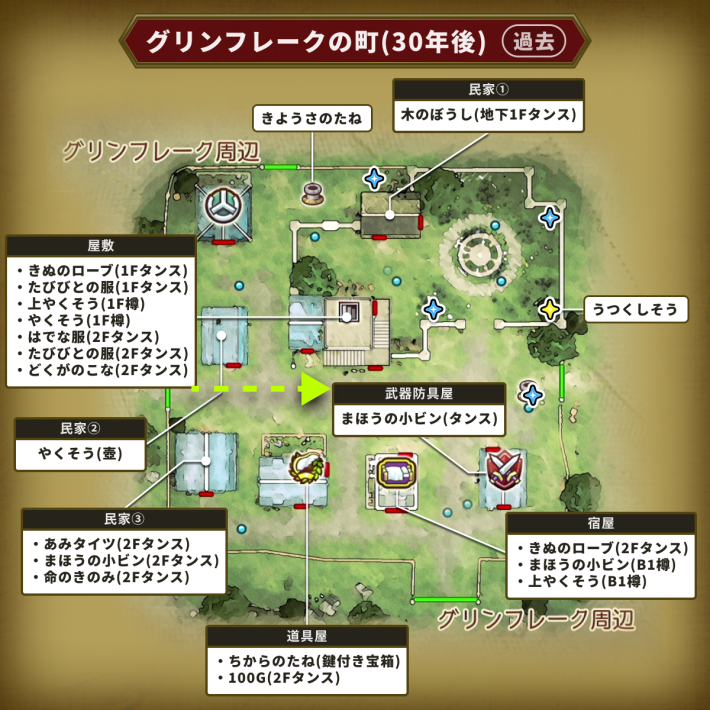 ドラクエ7リイマジンドのグリンフレーク30年後の町