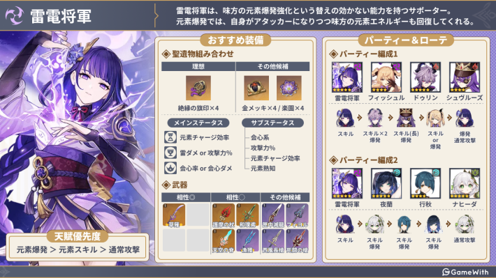 原神】雷電将軍の評価とおすすめ聖遺物・武器 - ゲームウィズ