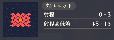 射程
