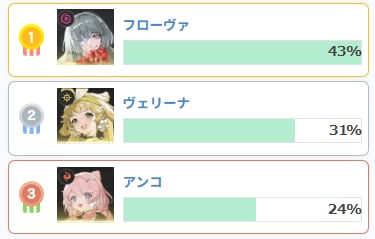 リセマラ当たりランキングの画像