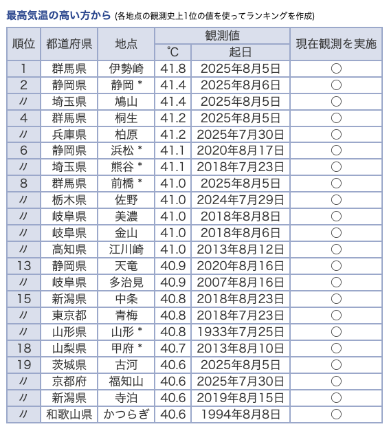 暑くて外に出られないなら家の中で『風雨来記5』をやろうの画像