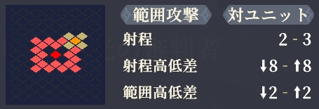 射程