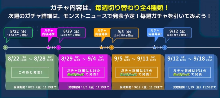 ガチャ開催のスケジュール