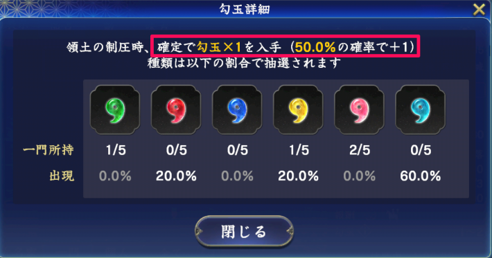 高ランクで勾玉の獲得確率が上昇