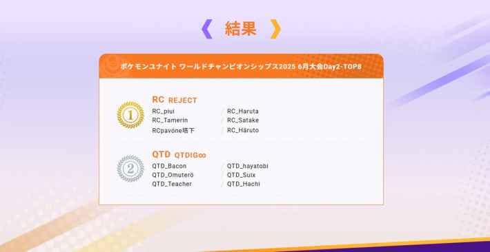 6月予選DAY2の結果