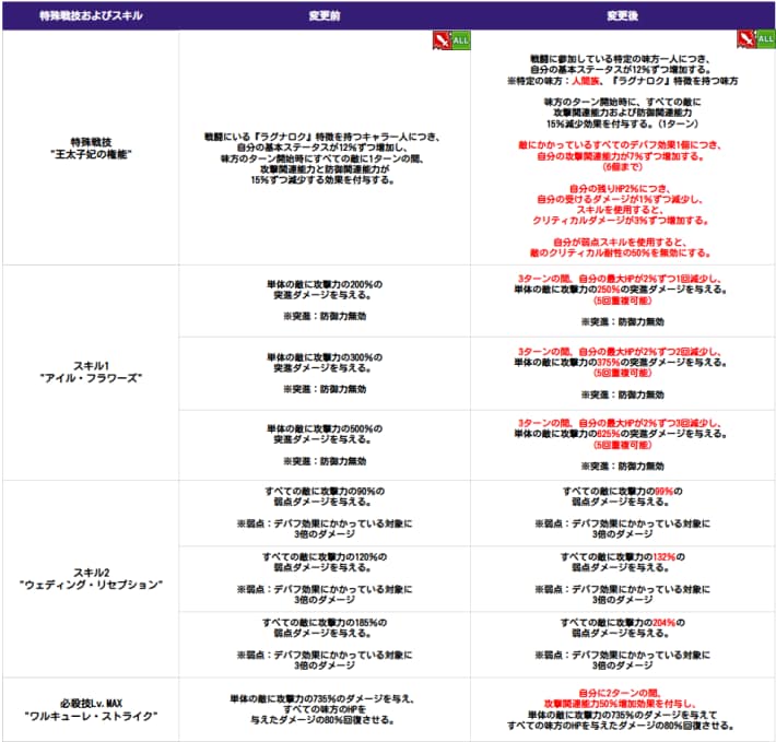 アップデート速報｜最新ニュースまとめの画像