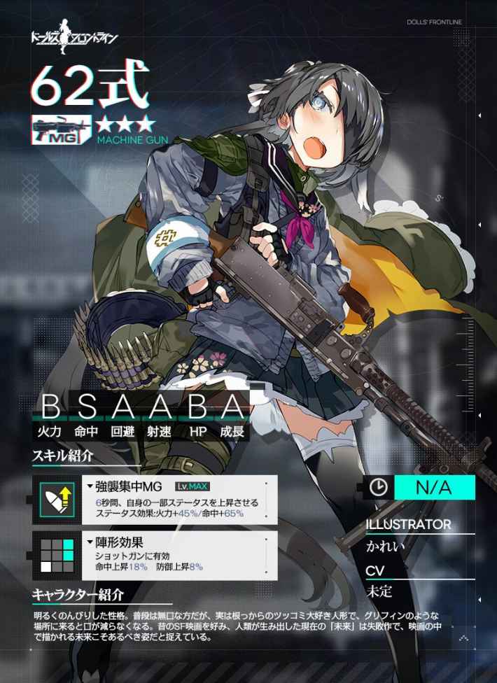 ドルフロ 62式のスキル性能と製造レシピ ドールズフロントライン ゲームウィズ