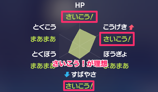 ポケモンZAの理想ステータス