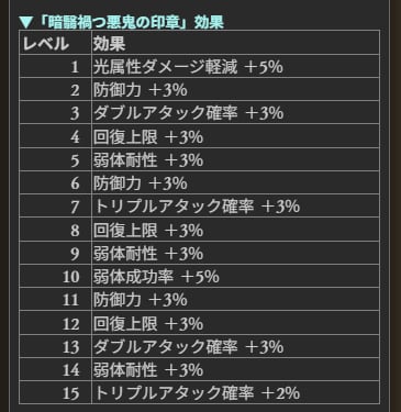 「エクスディアボロス神滅戦」攻略/報酬武器まとめの画像