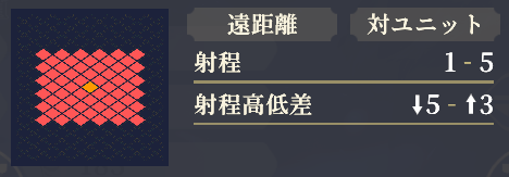 射程