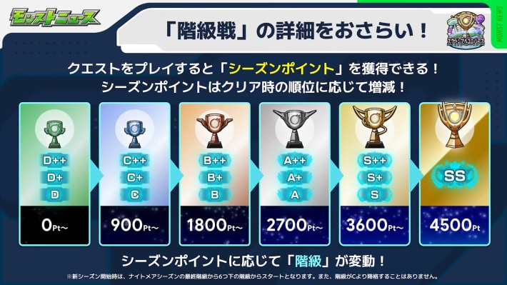 スクランブルユニバースが開催