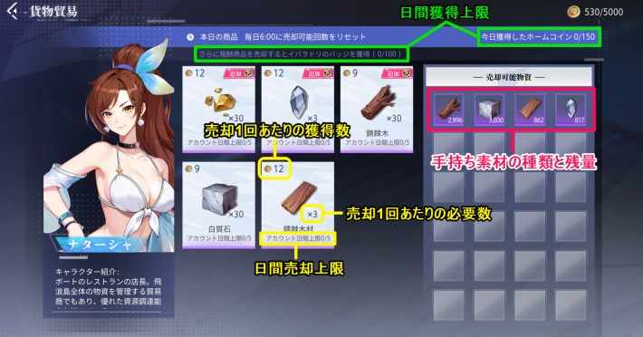 貨物貿易でホームコインを得る