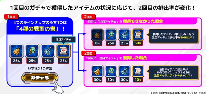 1回目のアイテムに応じて2回目は確率変動