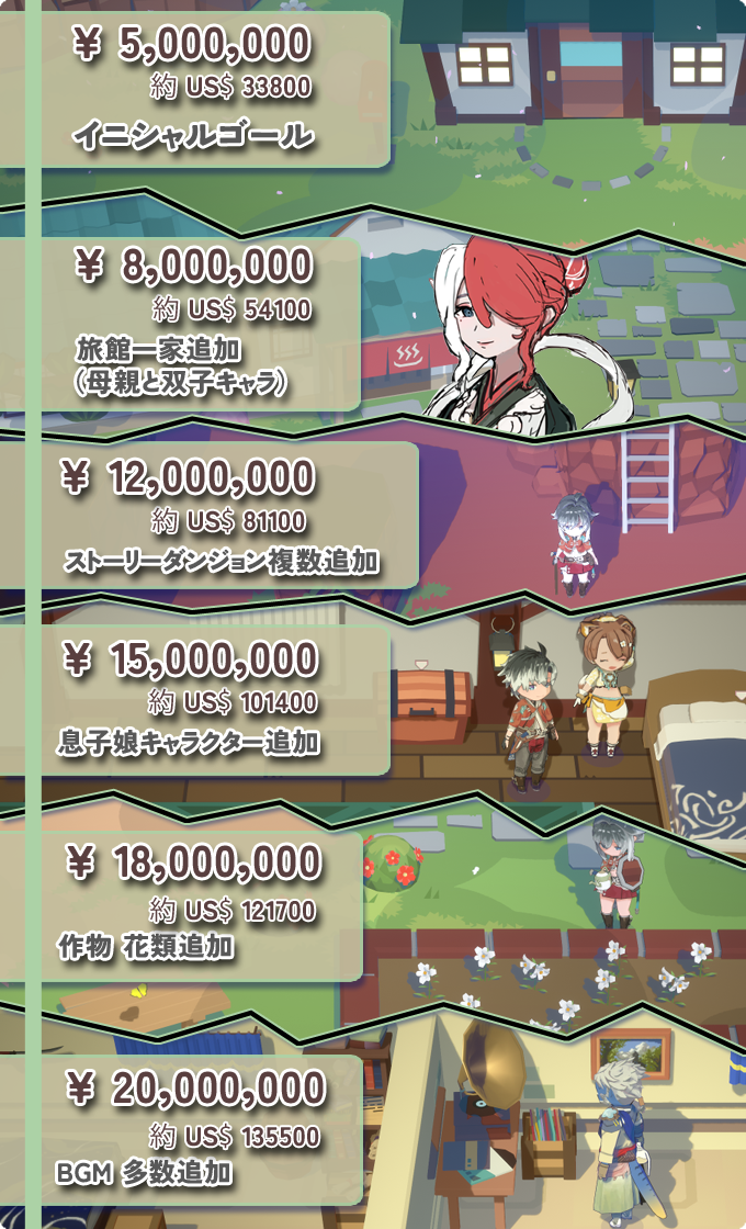 ファーニア村で暮らす