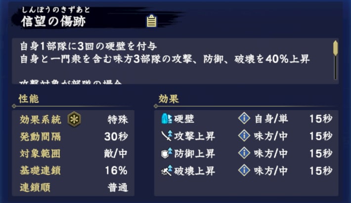 信望の傷跡