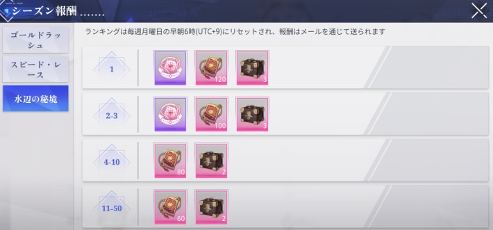 水辺の秘境のランキング報酬