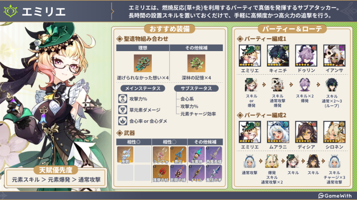 原神】エミリエの評価とおすすめ聖遺物・武器 - ゲームウィズ