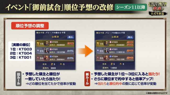 イベント「御前試合」順位予想の改修