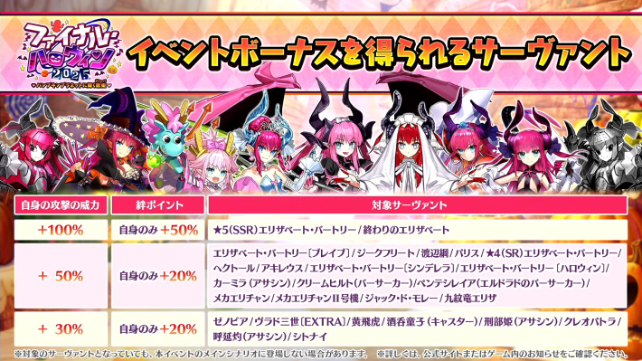 ハロウィン2025の攻略とガチャまとめの画像