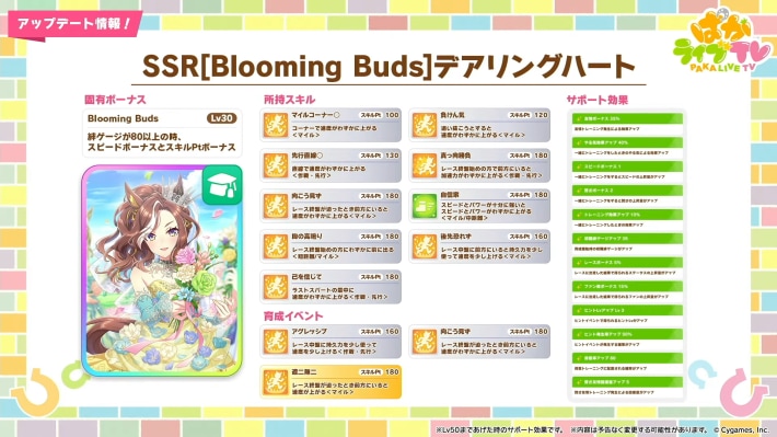 生放送『ぱかライブTV Vol.53』情報まとめの画像