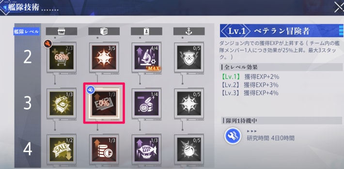 艦隊に所属して技術恩恵を受ける