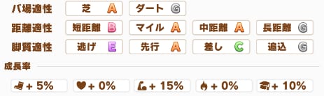 配布クラフトの成長率
